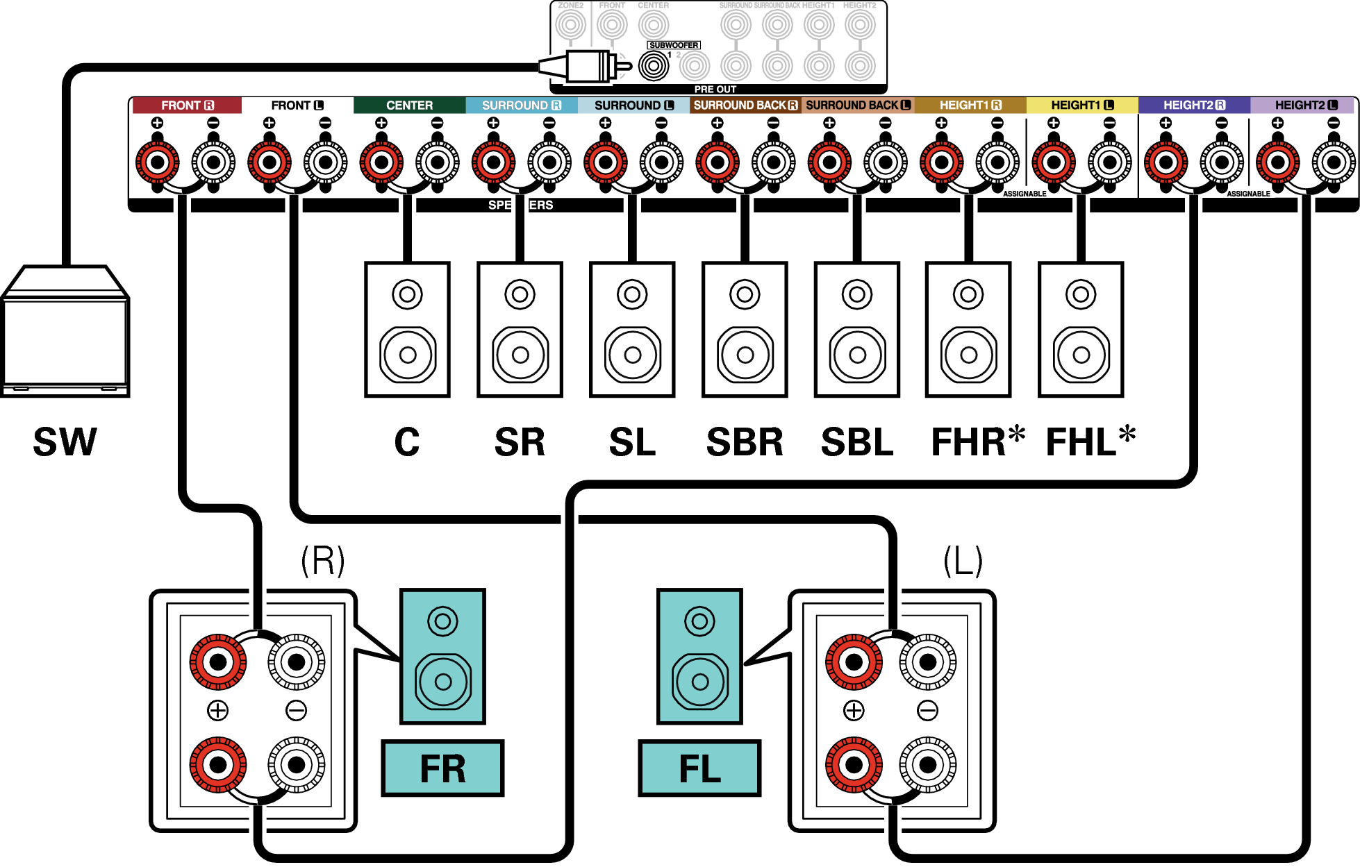 Conne SP 7.1 BiAmp X36E3